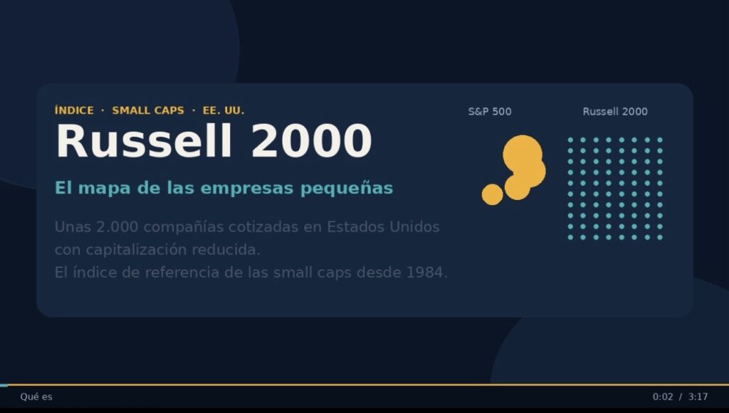 «Animación del índice Russell 2000, First Trader».